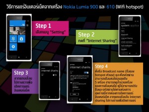 วิธีแชร์อินเตอร์เน็ต จากเครื่อง Nokia Lumia 900 และ 610
